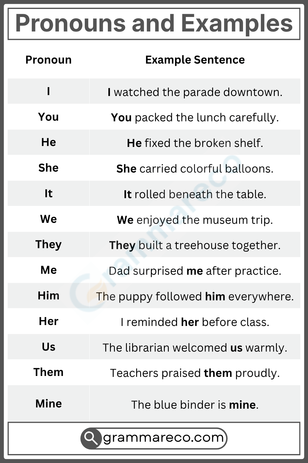 Pronoun Examples in Sentences with Pictures