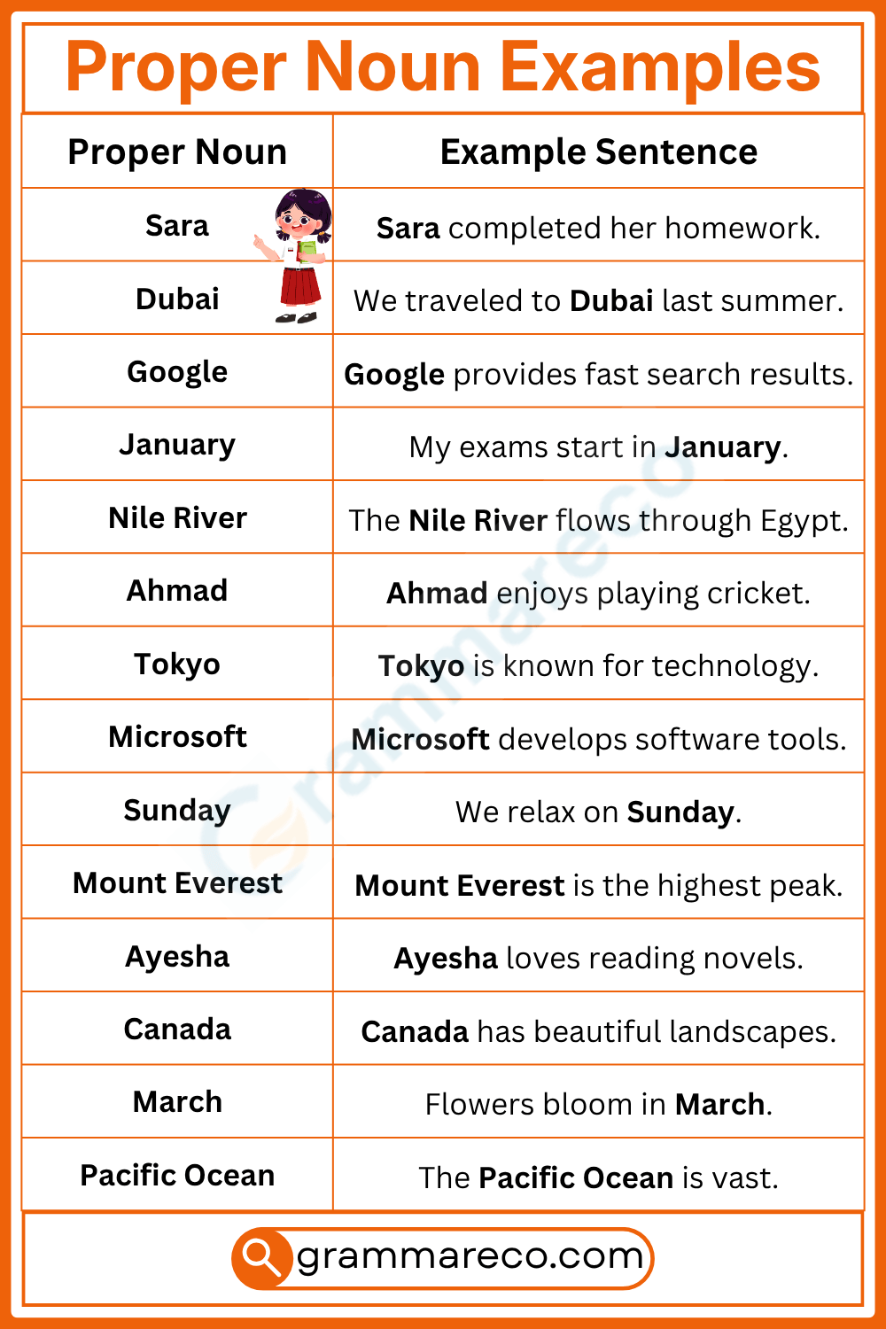 Proper Noun Examples with Sentences and List