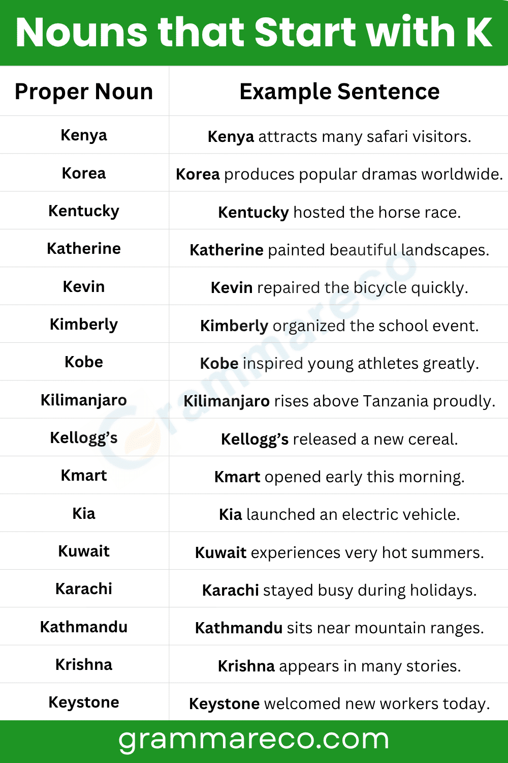 Proper Nouns that Begin with K in English