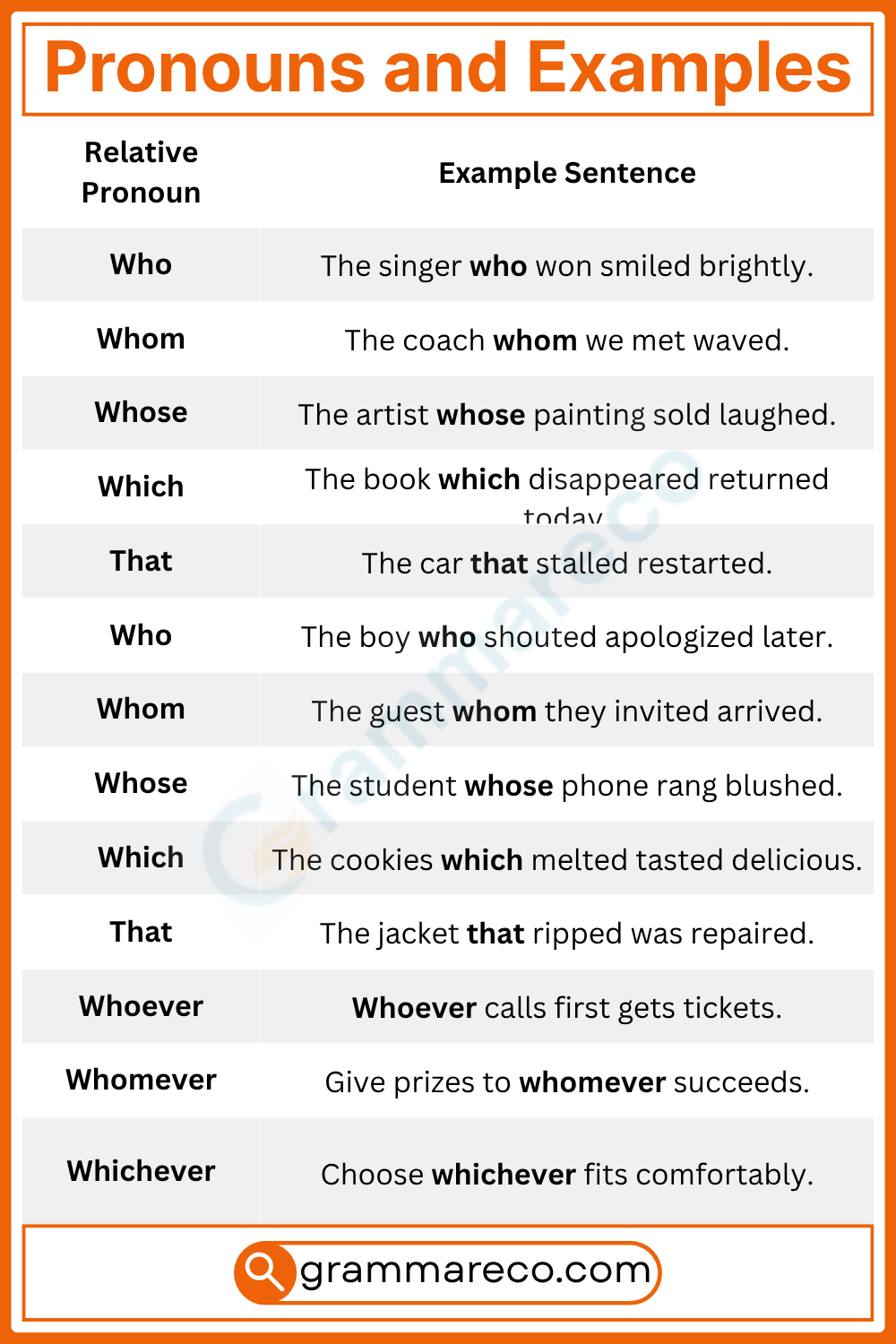 Relative Pronoun and Example in English