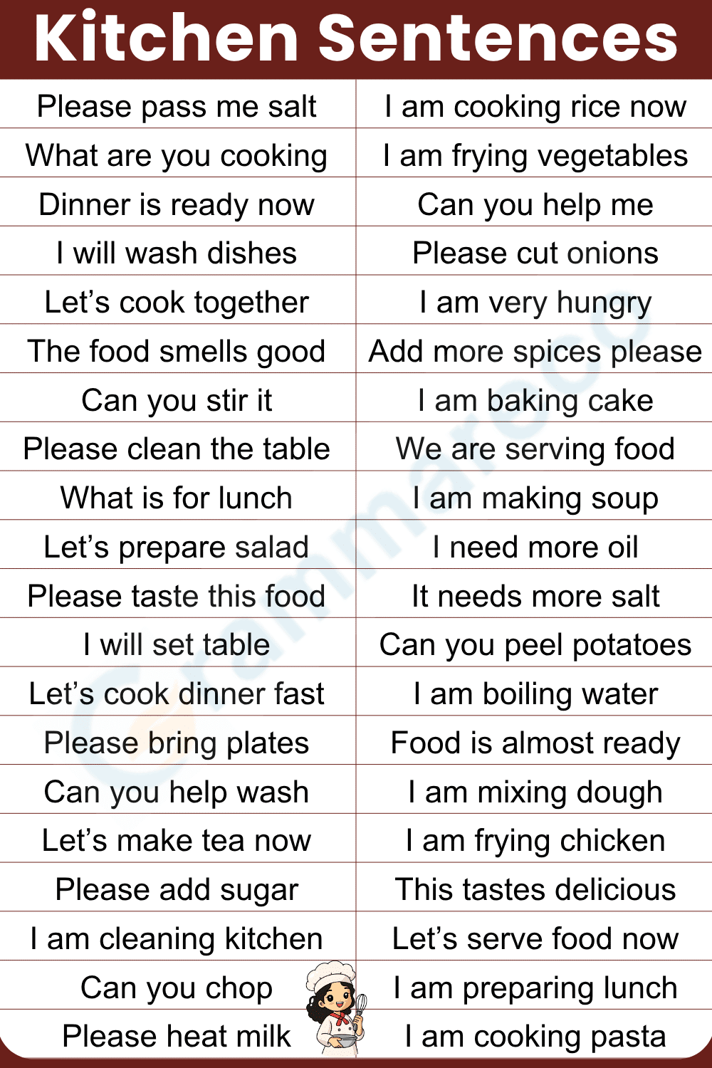 Sentence for Cooking Conversations with Pictures