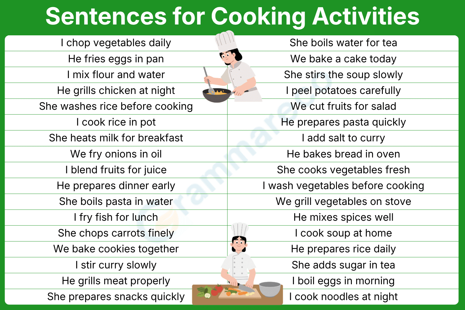 Sentences for Cooking Activities with Examples