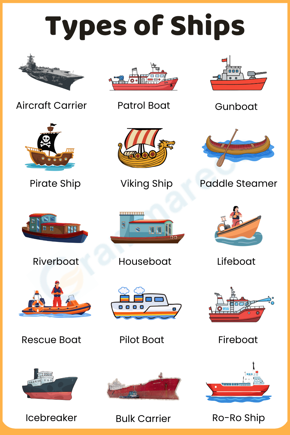 Ships Types: Military, Navy, Sailing Ships with Pictures