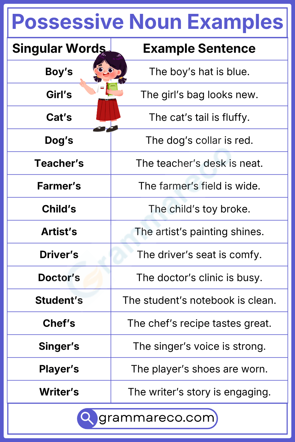 Singular Possessive Nouns Examples