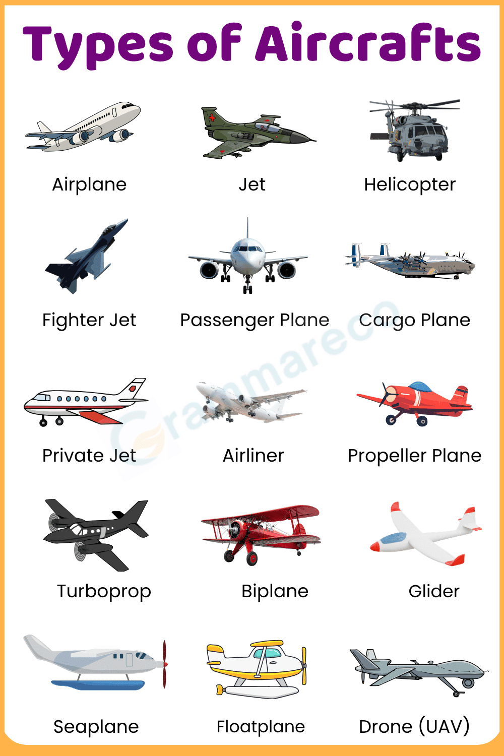 Types of Aircraft Explained with Pictures