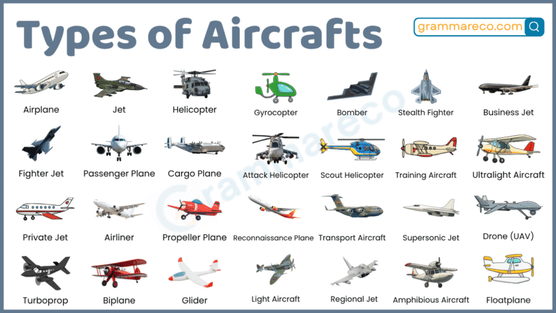 50+ Types of Aircraft: Military, Fighter & Small Aircrafts with Pictures