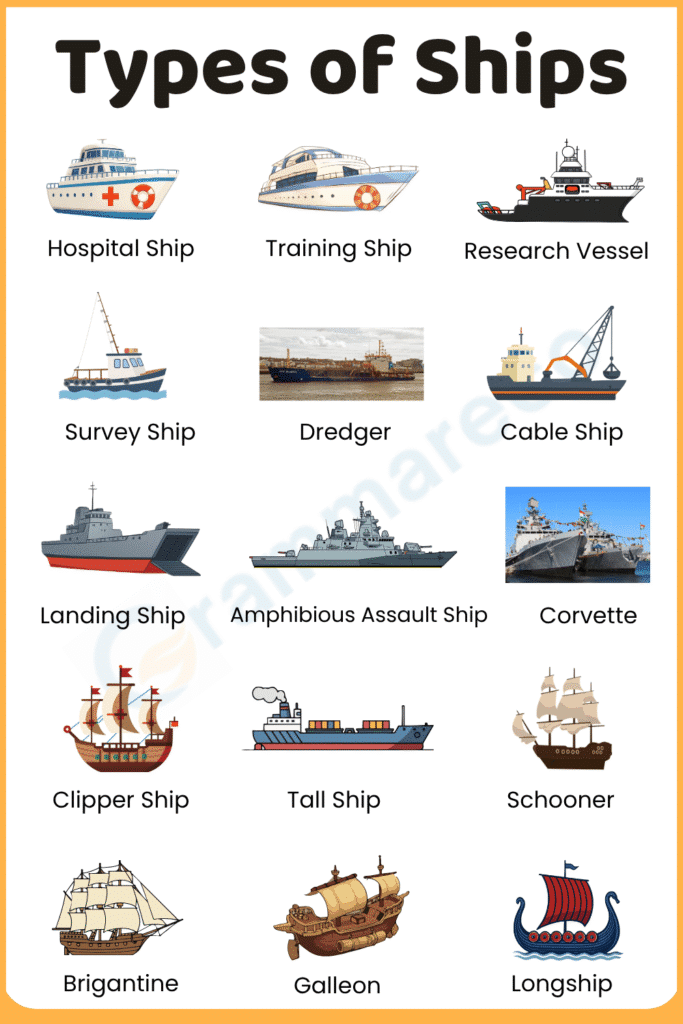 Ship Types 60+ Ships Names and Types with their Pictures: Full List | Grammareco.com