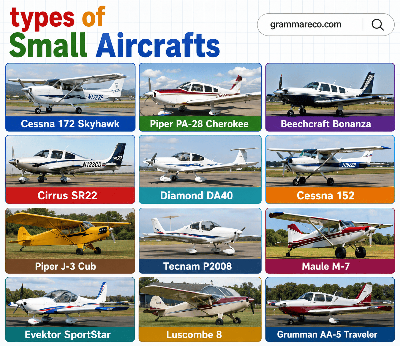 Types of Small Aircrafts with their Pictures and Names