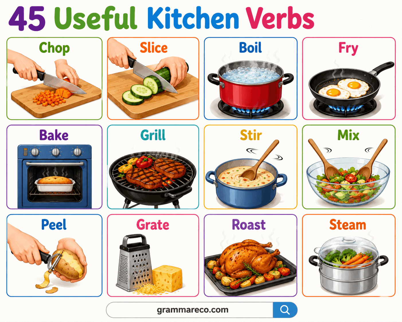 Useful Kitchen Verbs with Meanings and Pictures