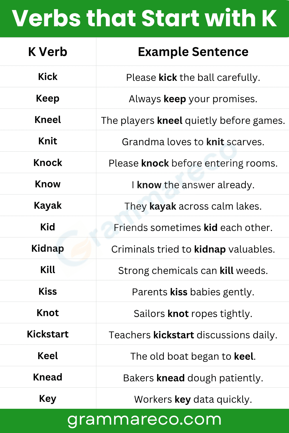 Verbs that Start with K in English