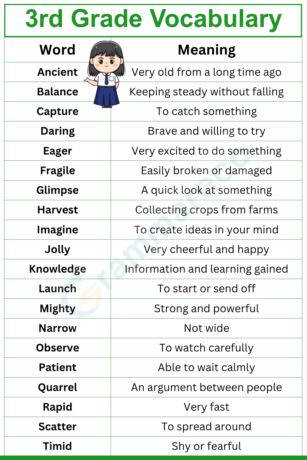 Vocabulary Words for 3rd Graders with Meanings