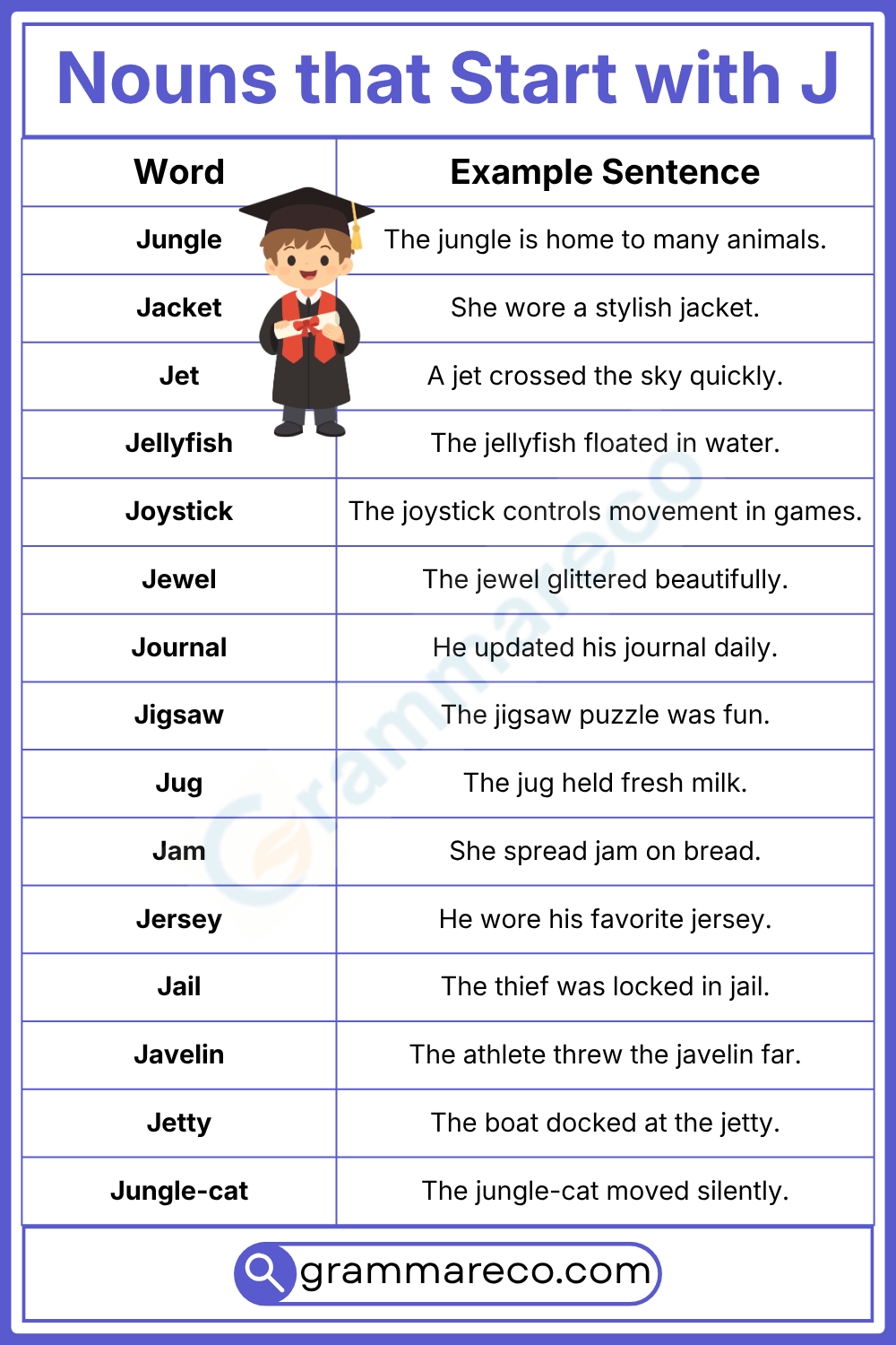 Words that beginning with J in English with Pictures