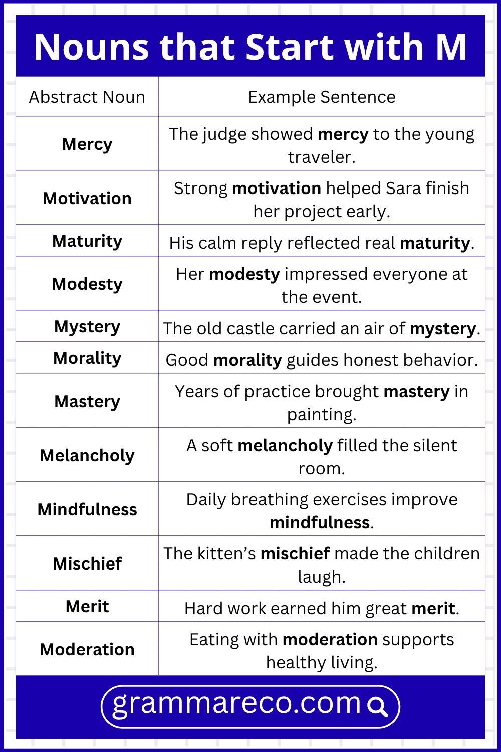 Abstract Nouns that Begin with M with Sentences