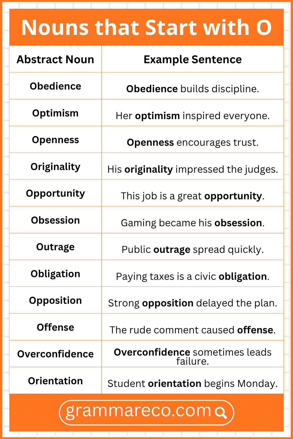 Abstract Nouns that Starts with O in English