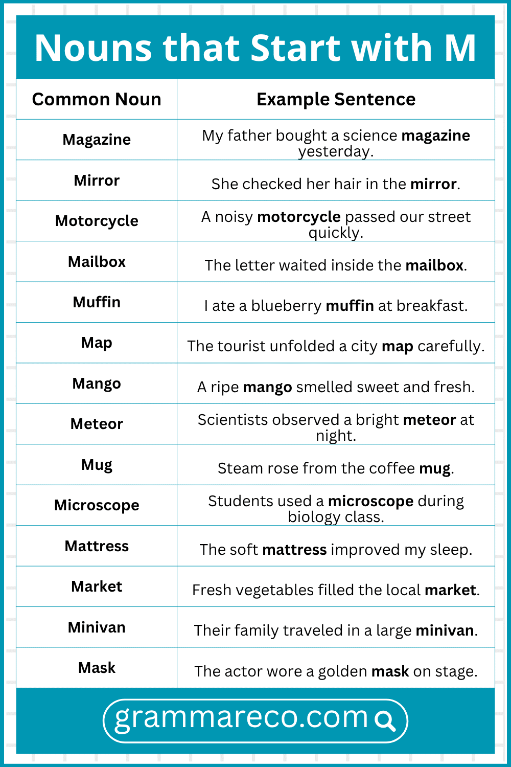 Common Noun Words that Start with M and Examples