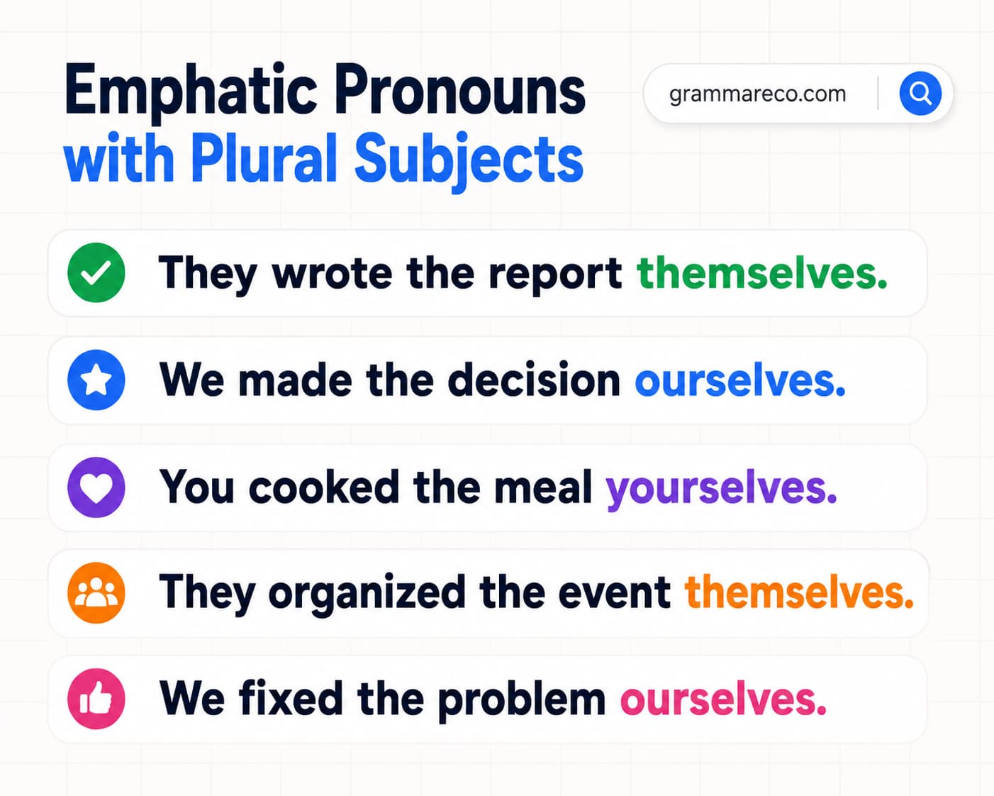 Emphatic Pronouns Examples with Plural Subjects