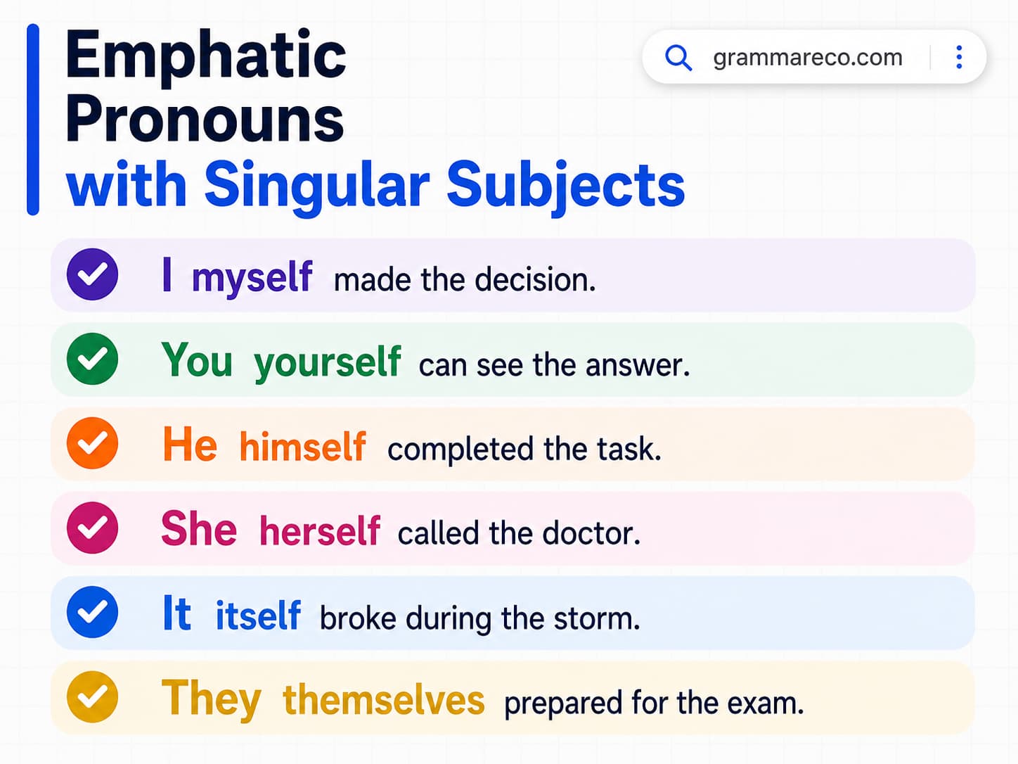 Emphatic Pronouns Examples with Singular Subjects