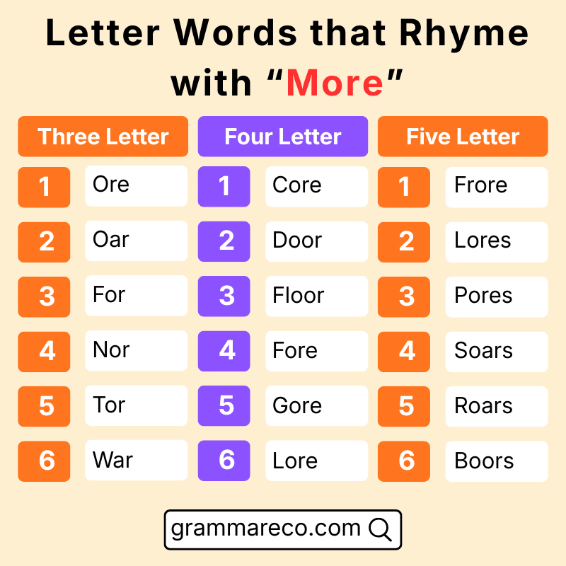 Letter Words that Rhyme with More