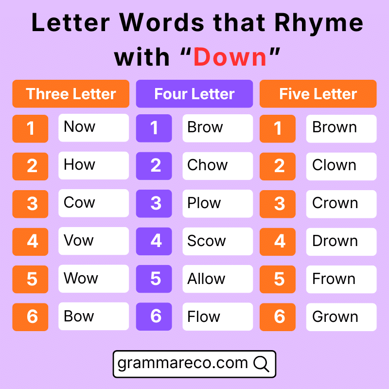 Letter Word that Rhymes with “Down”