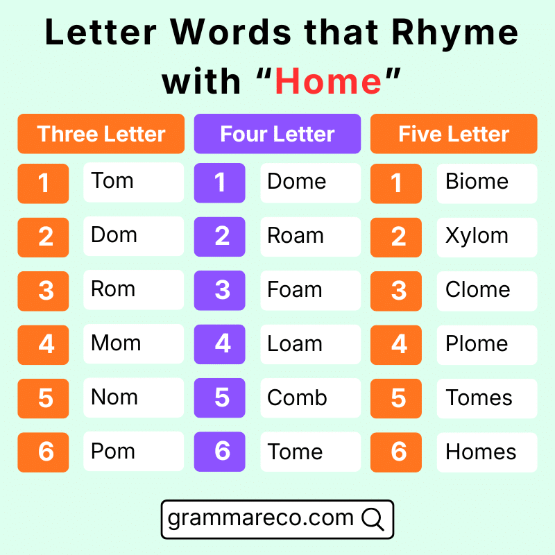 Letter Words List That Rhyme With Home