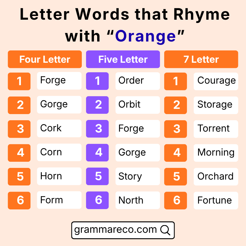 Letter Words that Rhyme with “Orange”