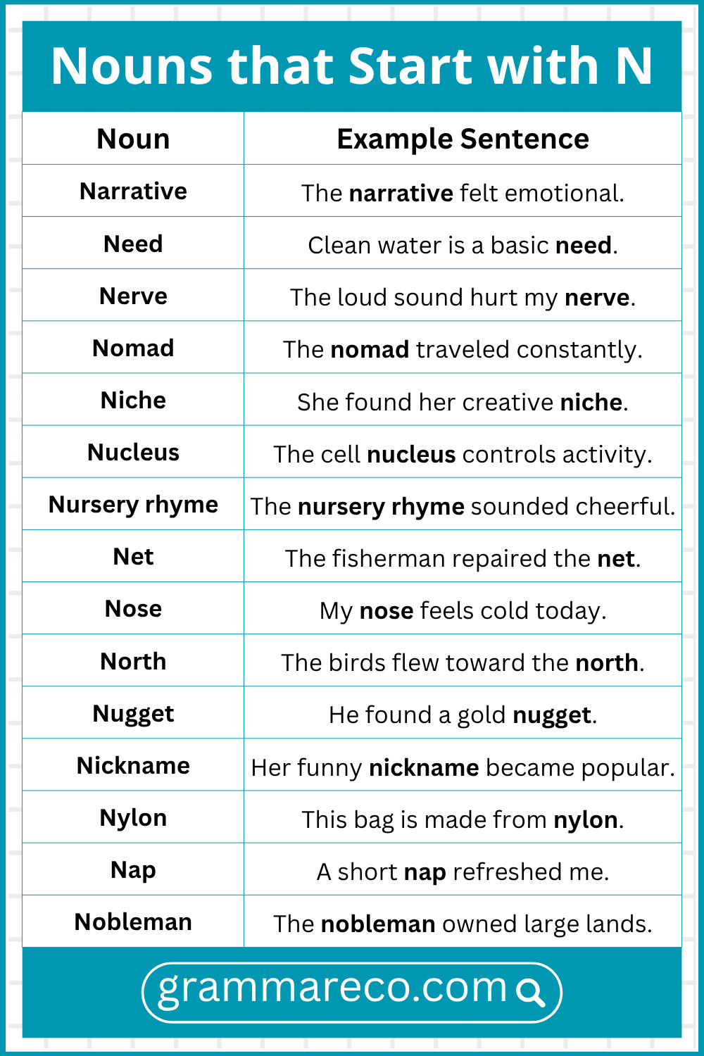 List of Noun Words that Starts with N