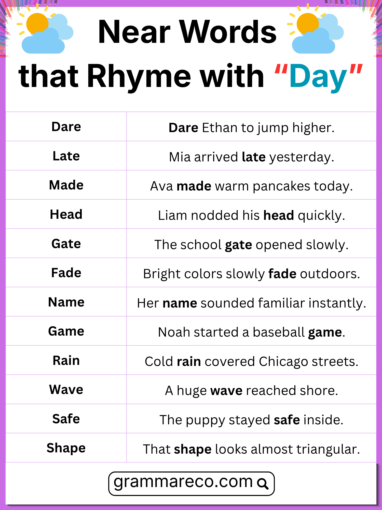 Near Rhymes for Day Word in English