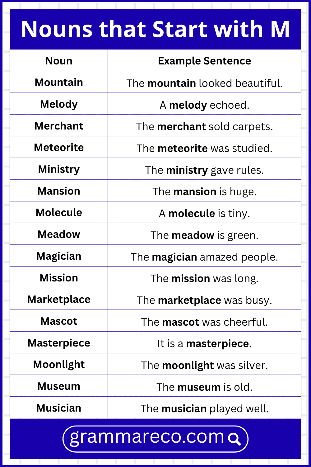 Noun that Starts with M in Sentences
