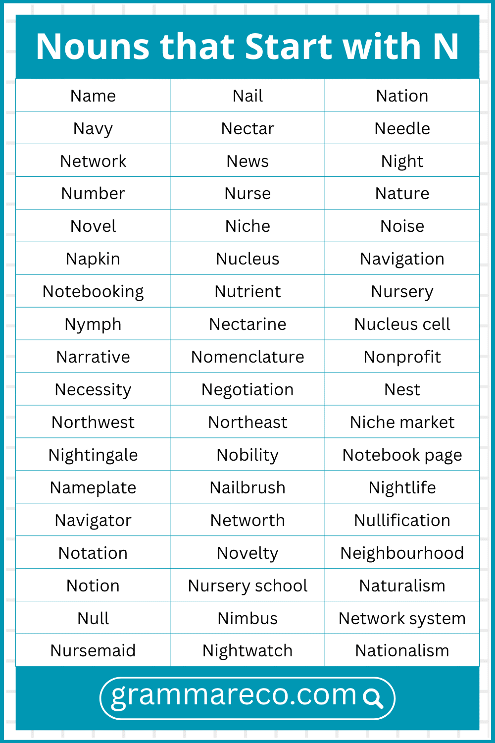 Noun List that Starts with N