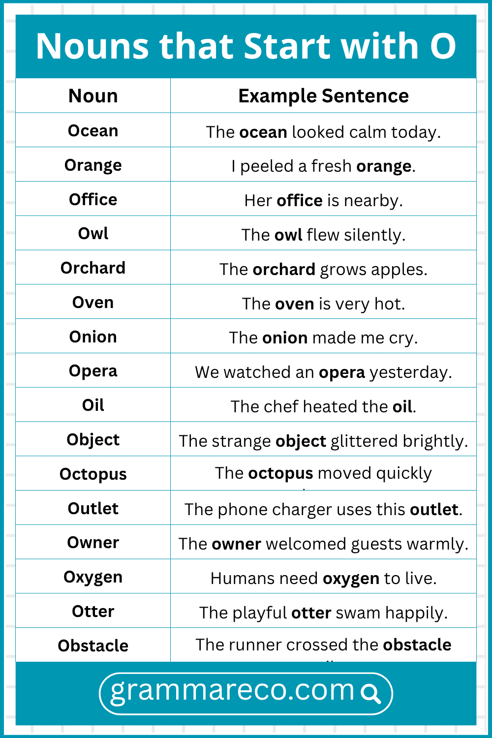 Nouns that Start with O Letter with Examples
