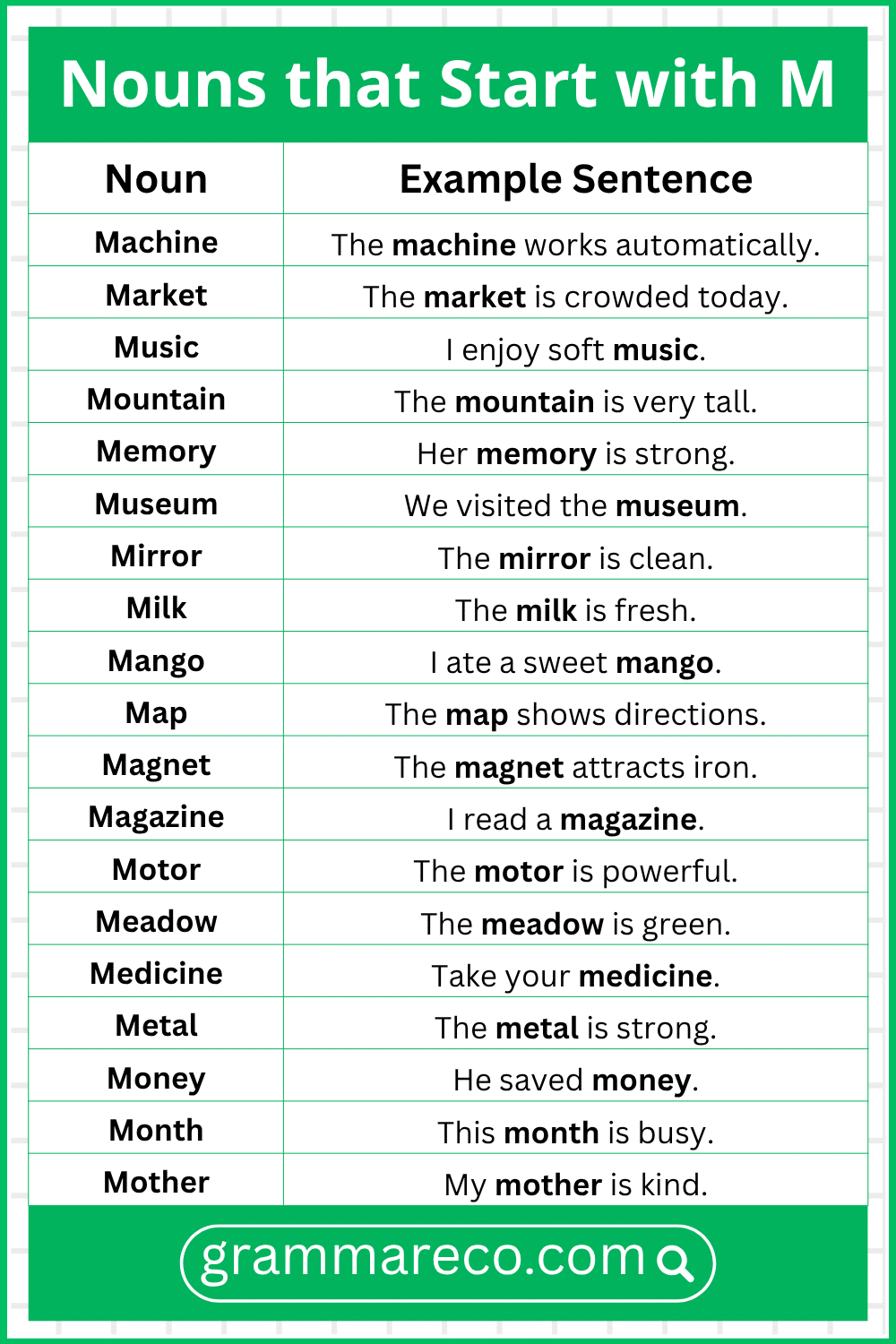 Nouns that Starting with M