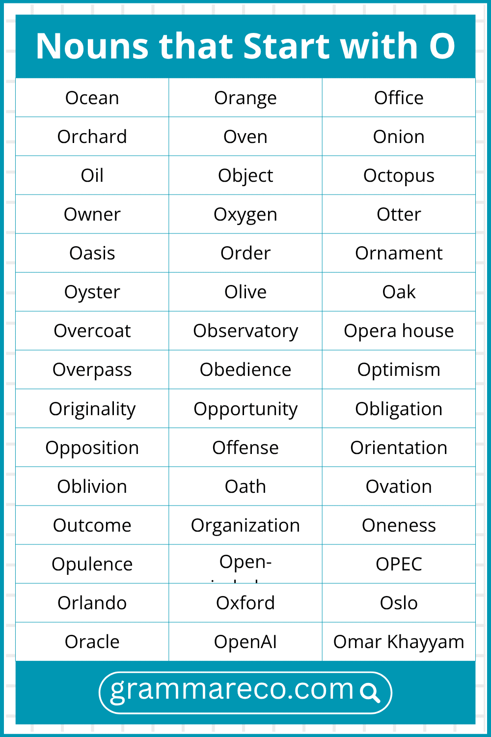 O Noun Words List in English