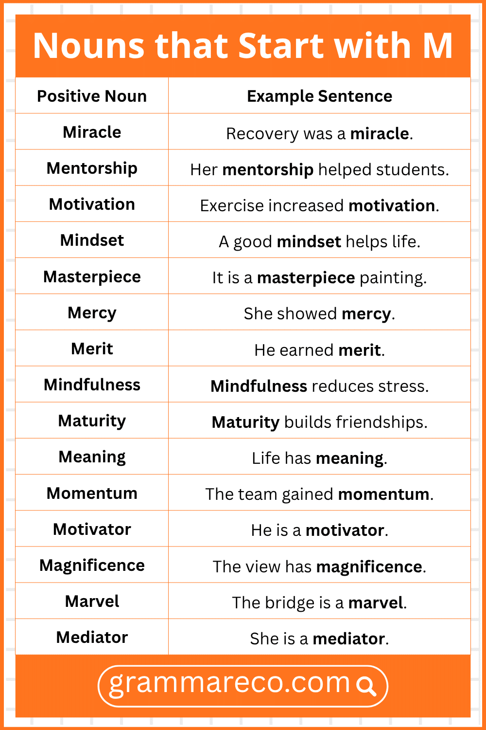Positive Noun that Starts with M Letter