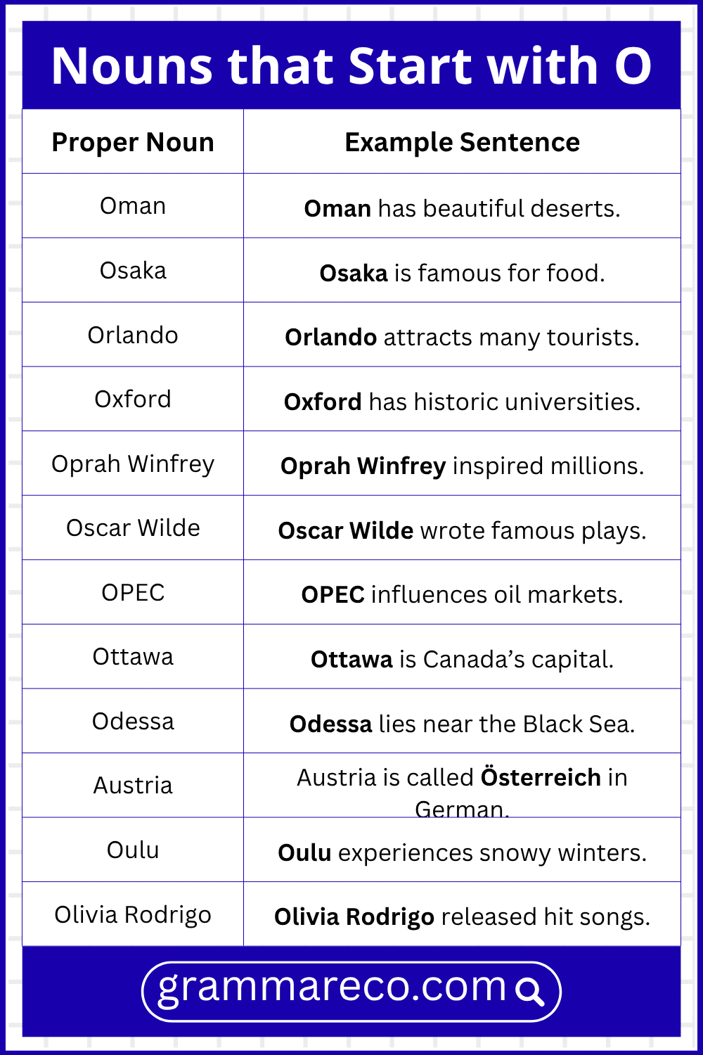 Proper Nouns that Beginning with O with Examples