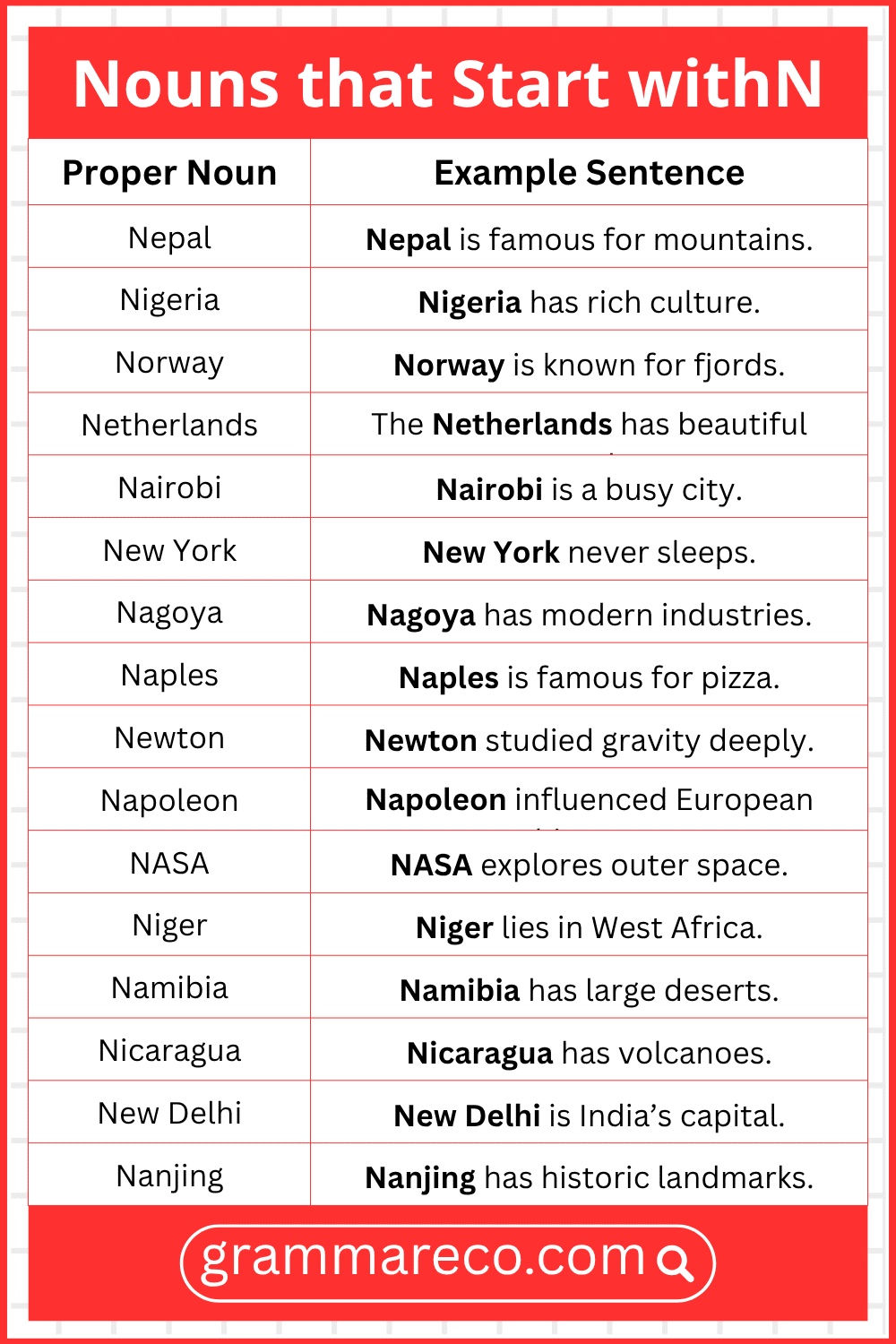 Proper Nouns that Start with N with Sentences