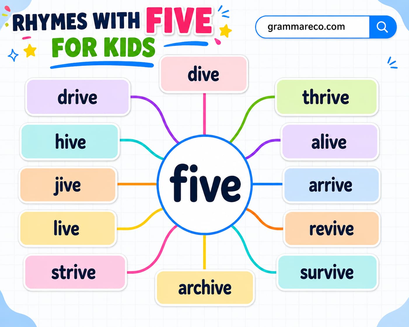 Words that Rhyme with Number Five for Poem