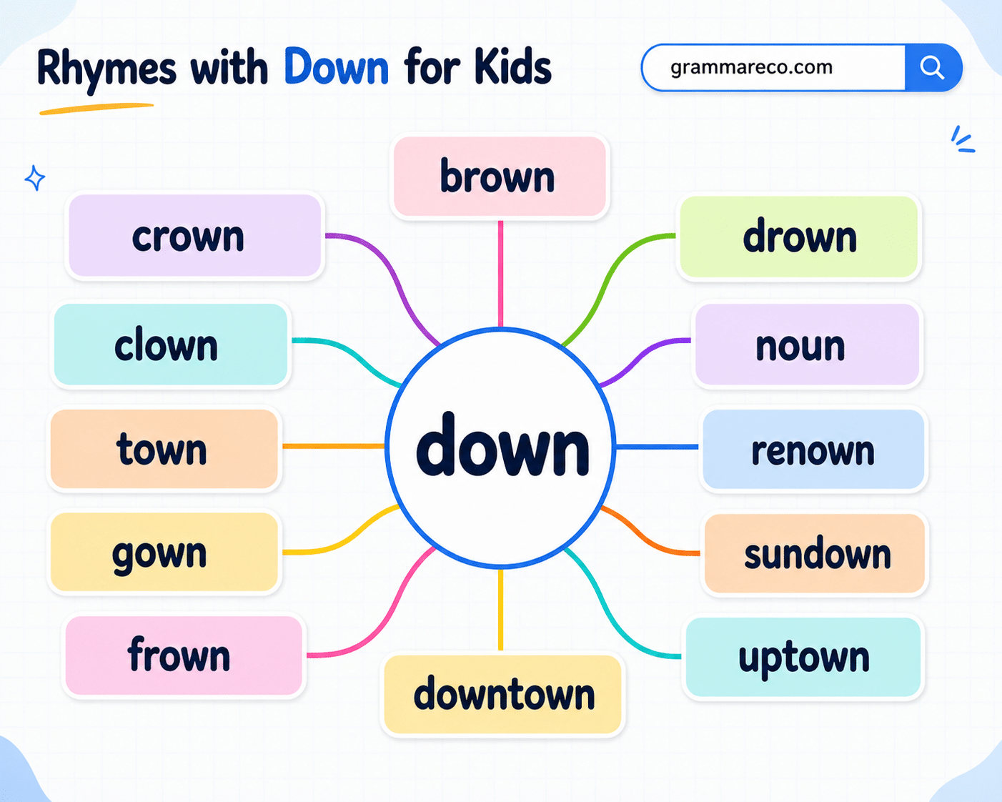 Easy Rhyming Words for Kids with Pictures