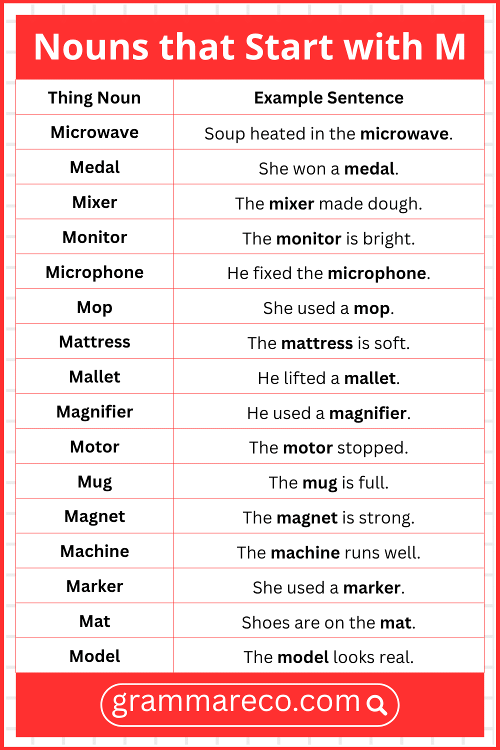 Things Nouns that are Starting with M