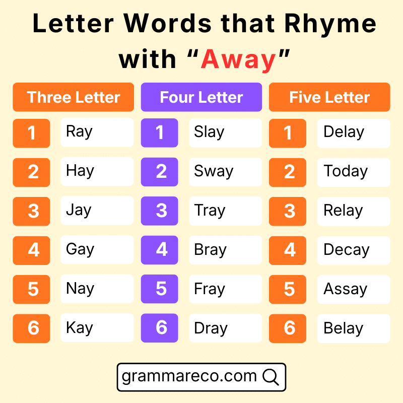 Three, Four, Five Letter Word that Rhymes with “Away”