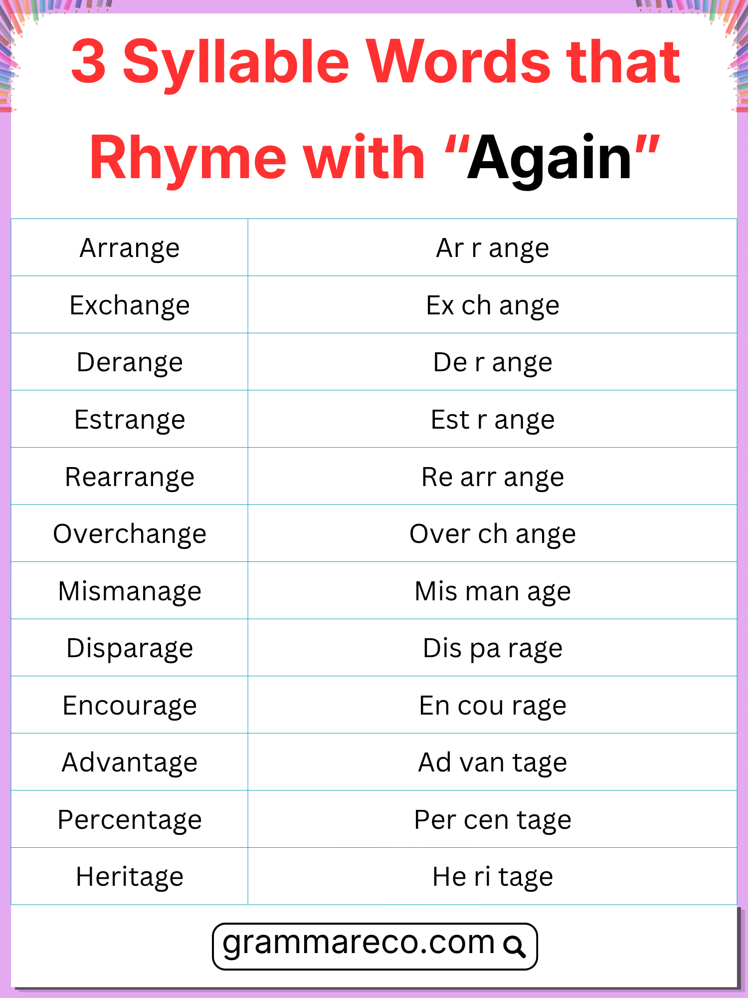 Three Syllable Words that Rhyme with Again