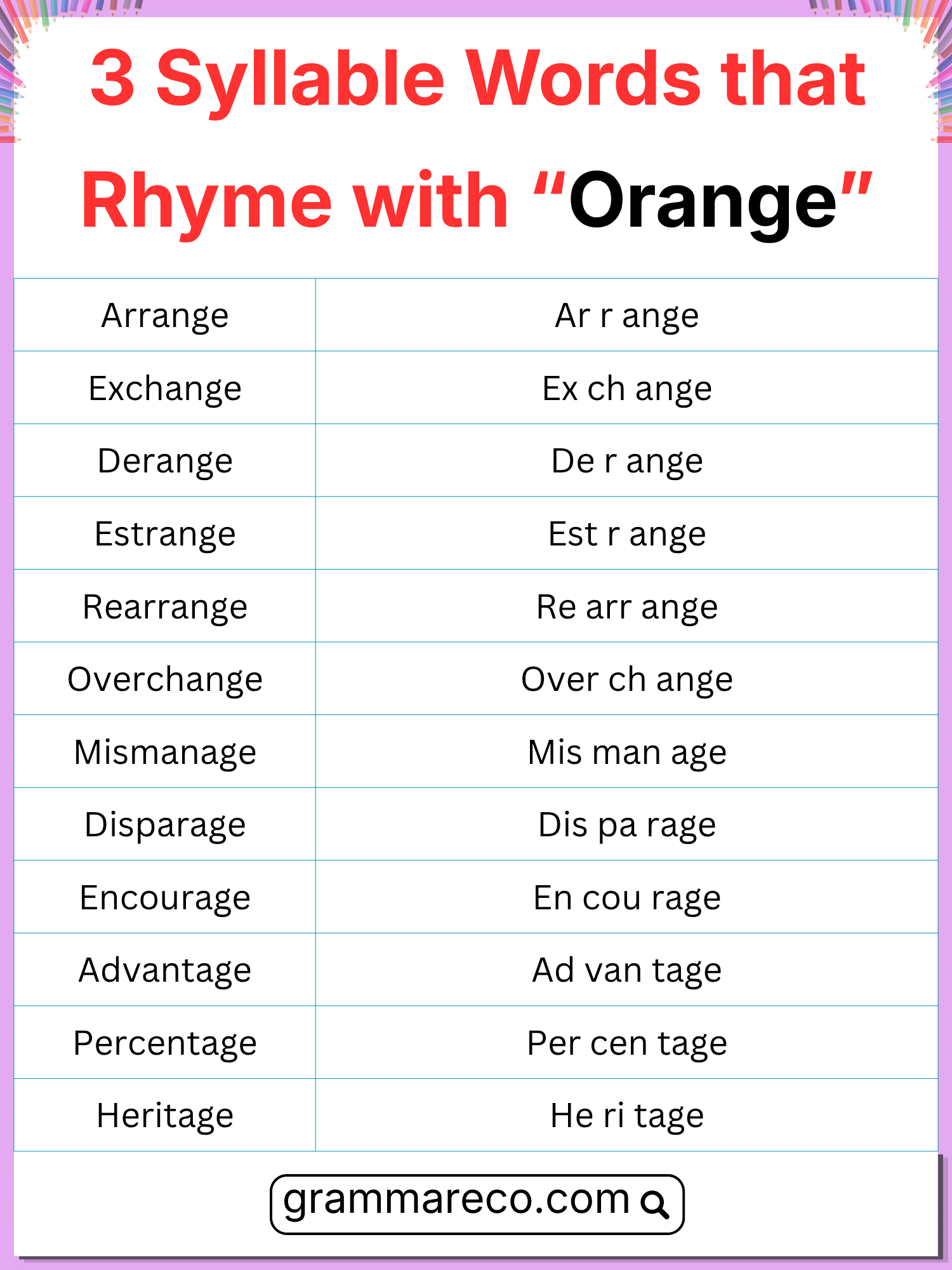 Three Syllable Words that Rhyme with Orange