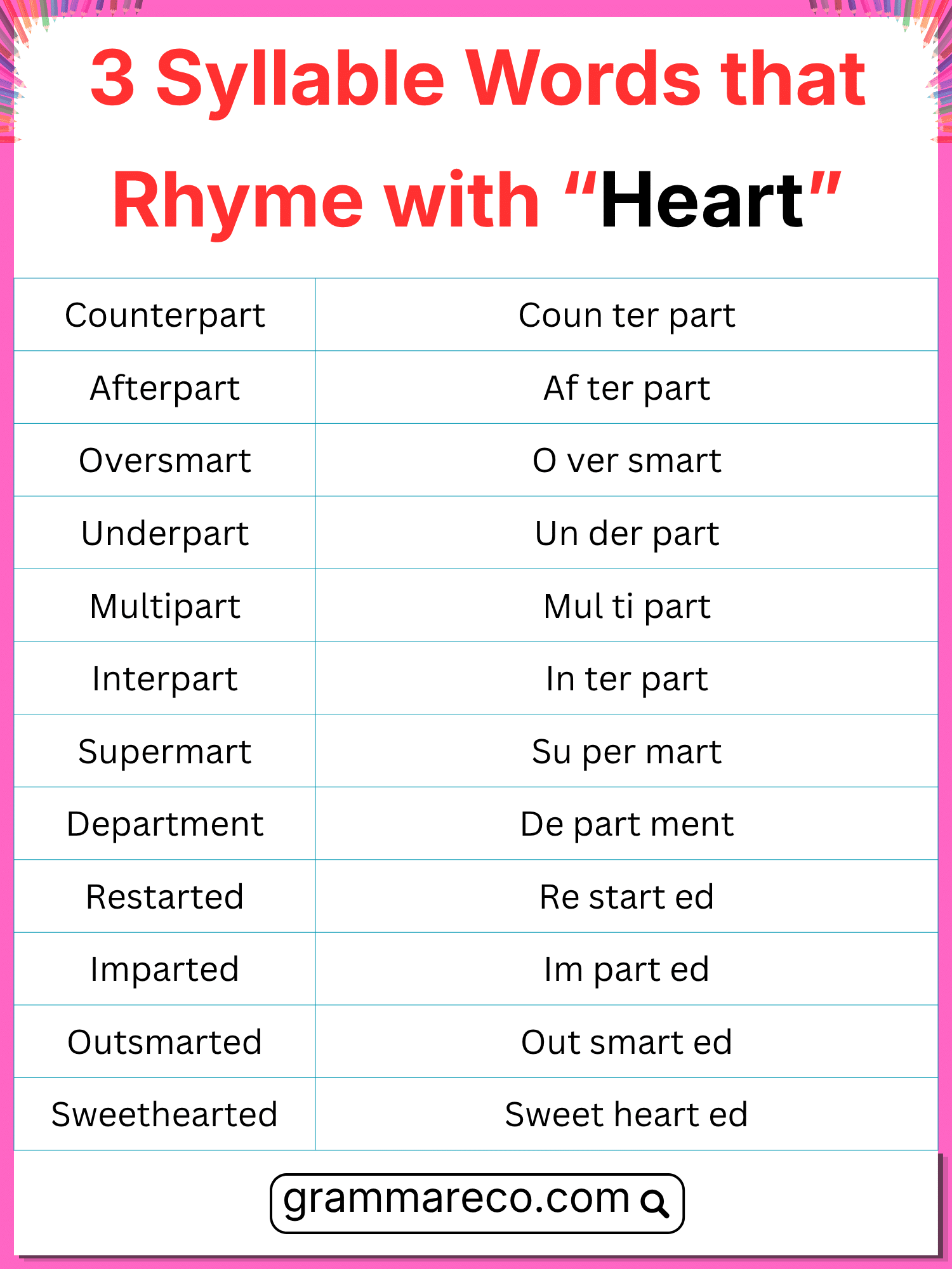 Three Syllable Word that Rhymes with Heart
