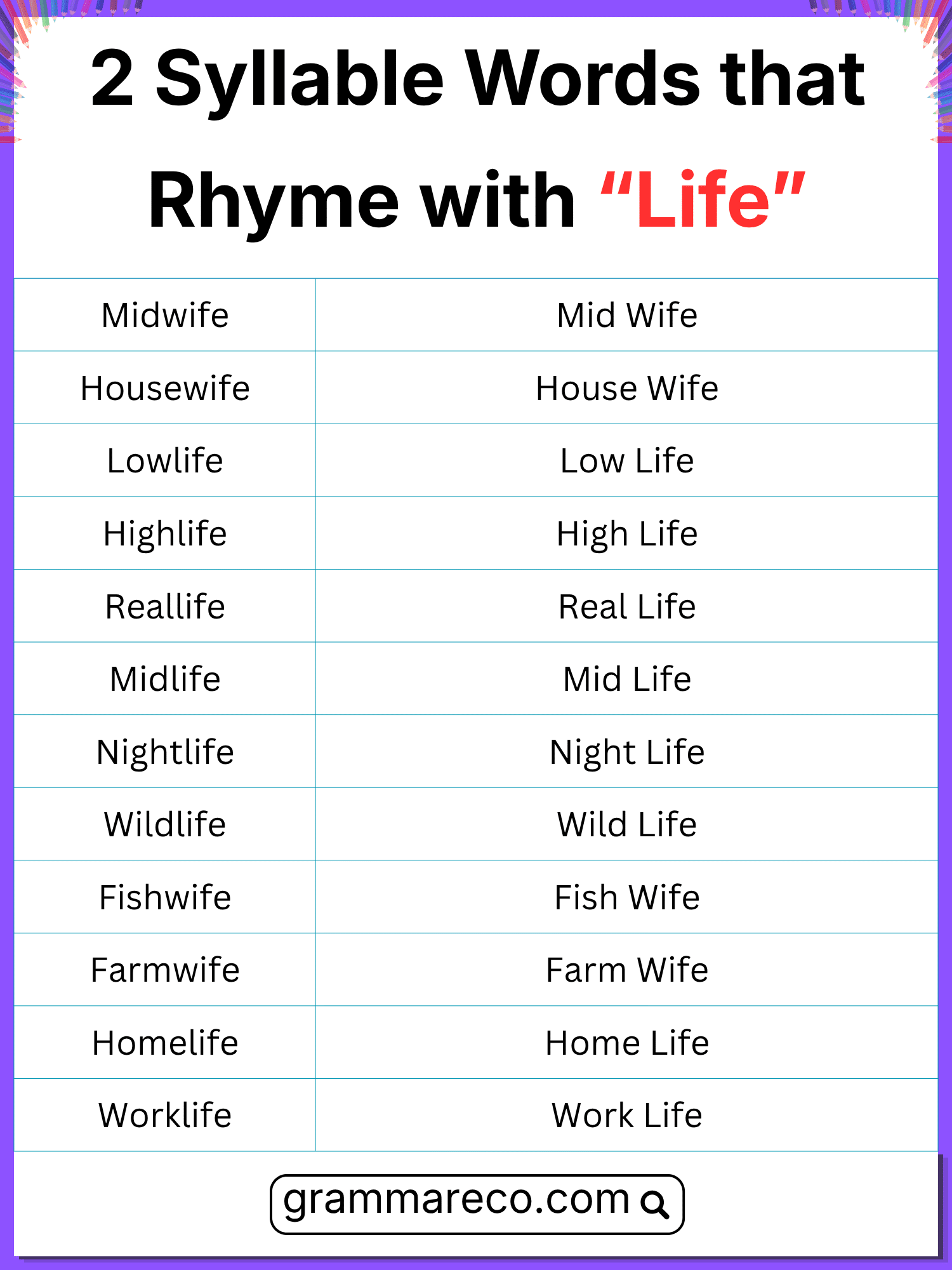 Two Syllable Words that Sound Same for Lovely Life
