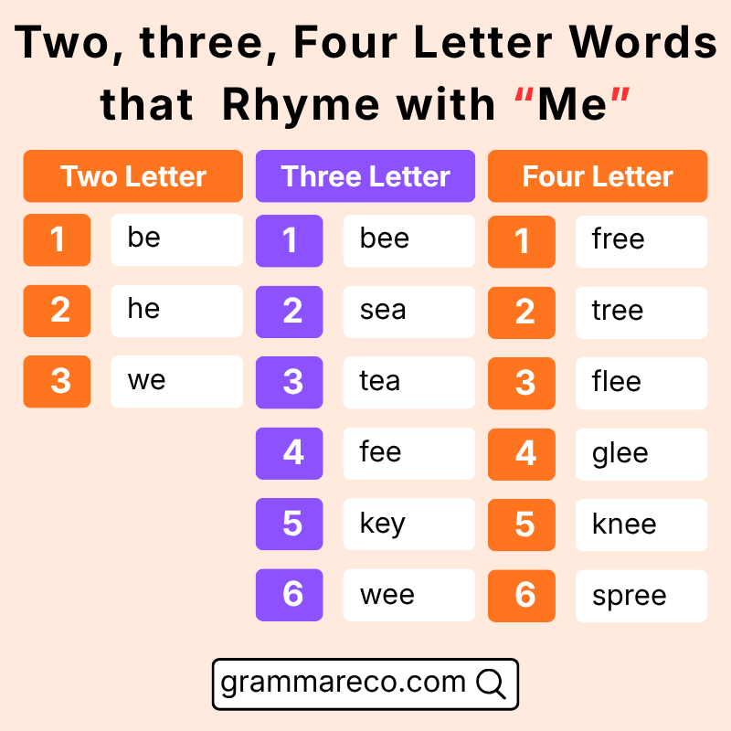 Two, Three and Four Letter Words that that Rhyme with Me