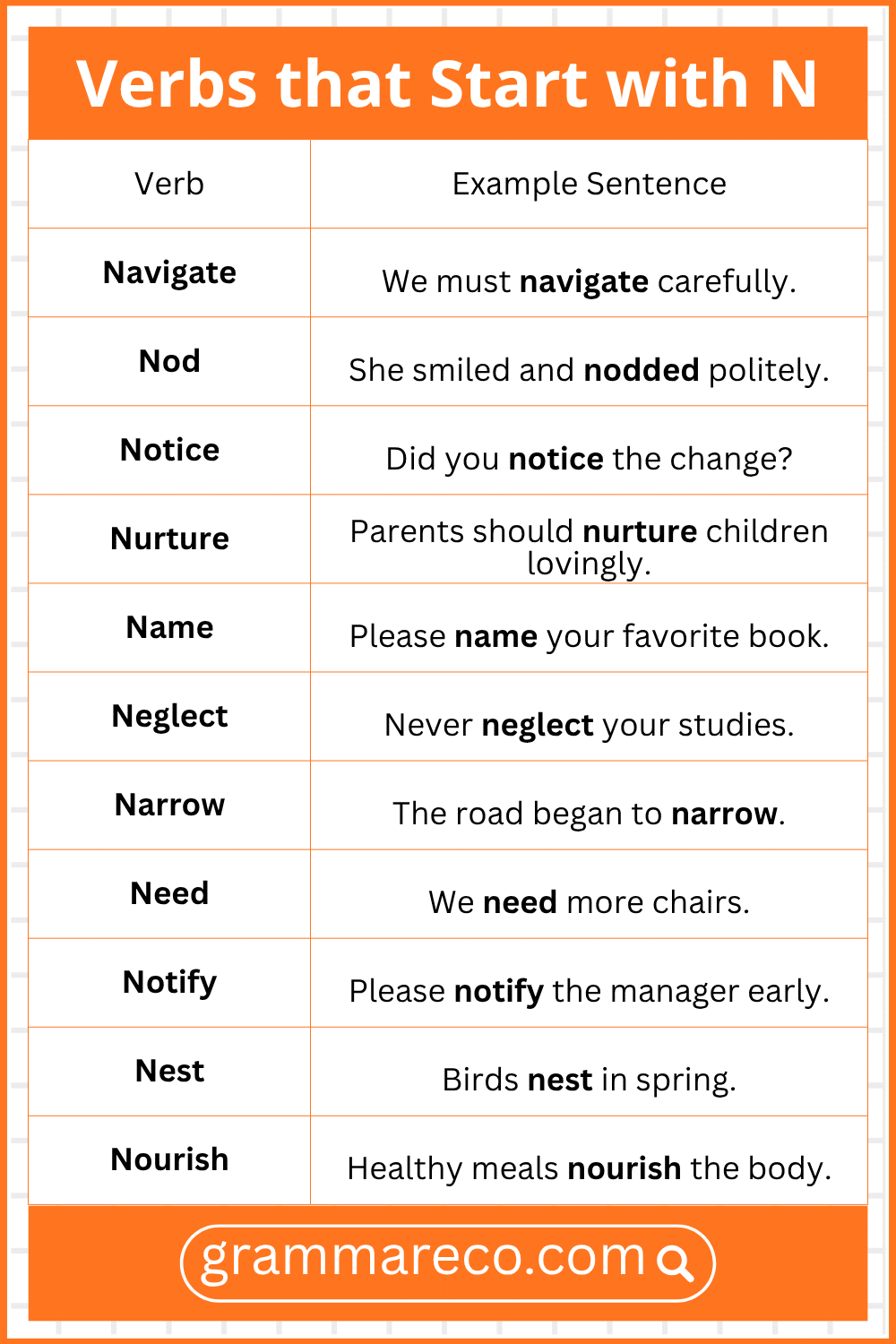 Verbs that Start with N with Examples