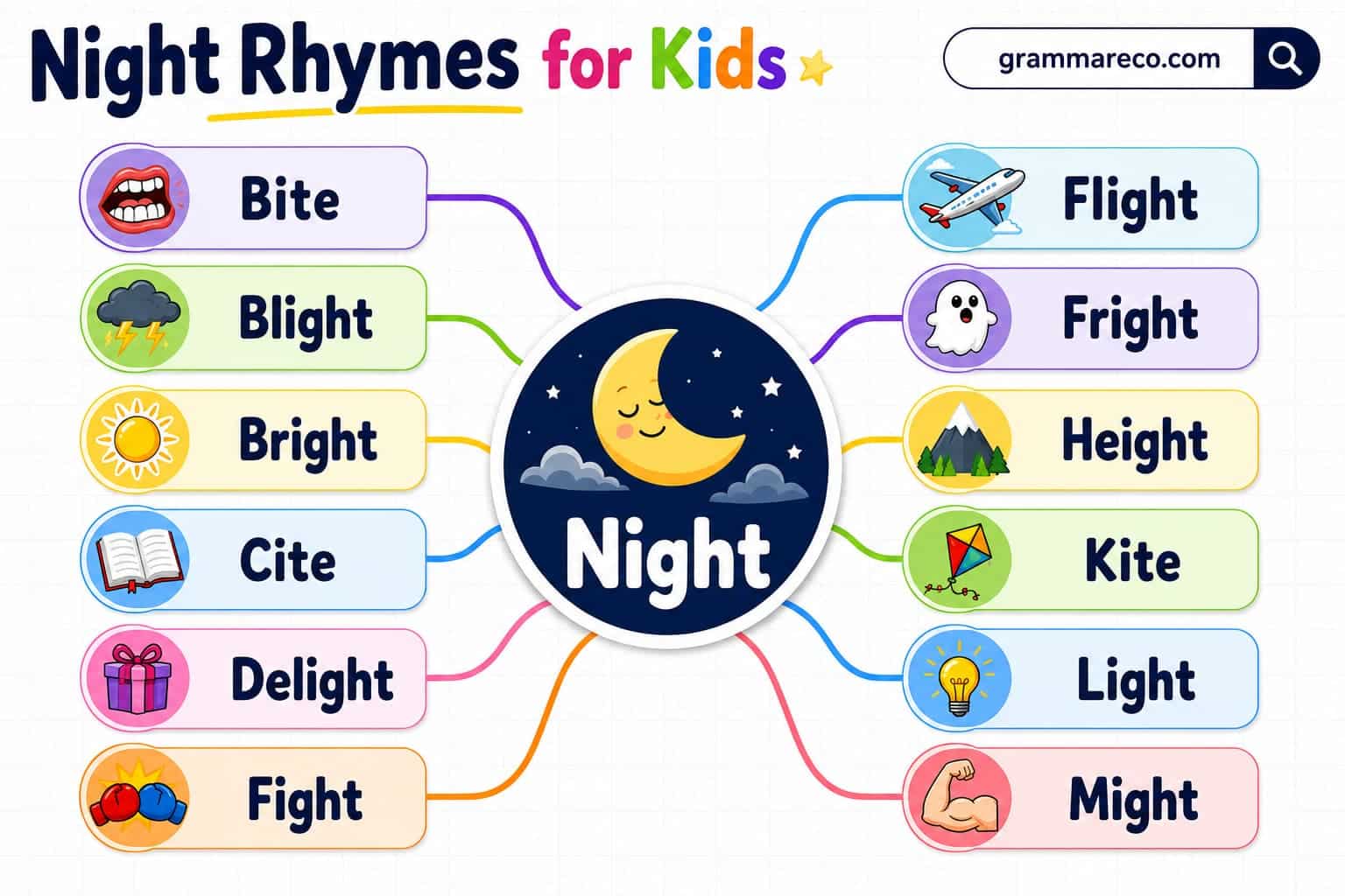 Rhymes for Night in Poems for Kindergarten