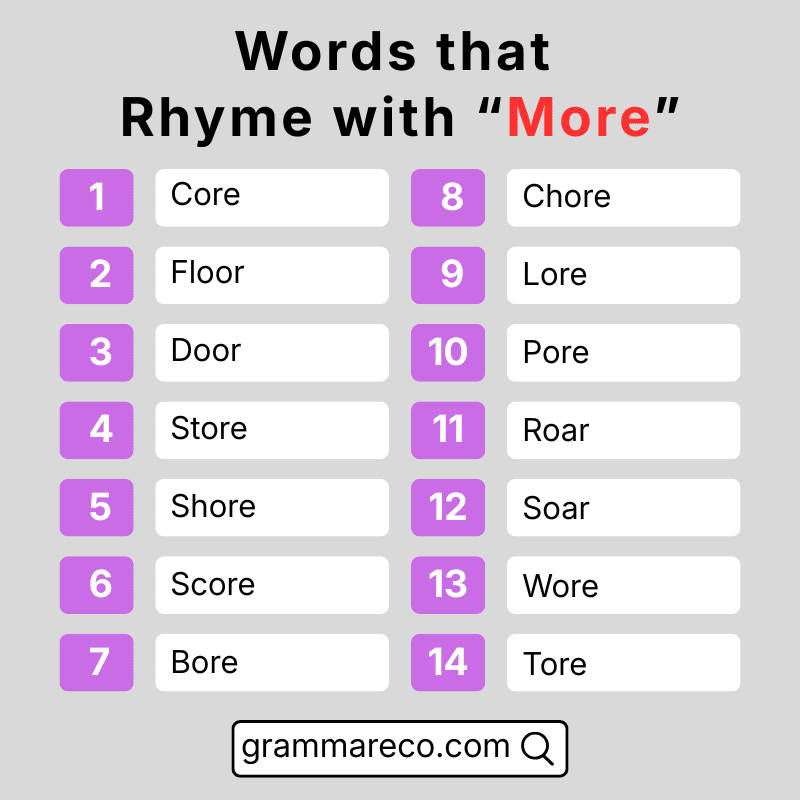 Perfect Words that Rhyme with More in English