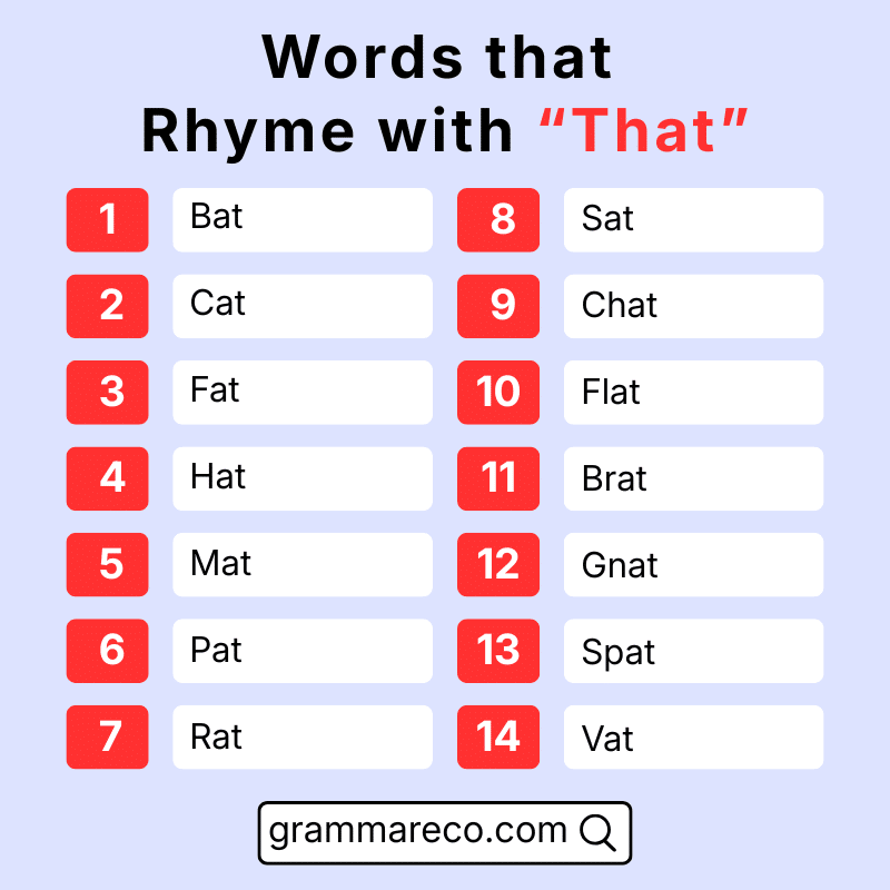 Basic Words that Rhyme with That in English