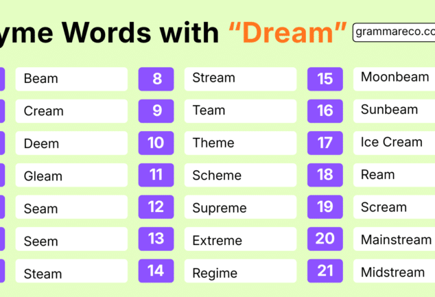 Creative Rhyming Words 1000 Creative Words That Rhyme with Here for Poems and Songs ...