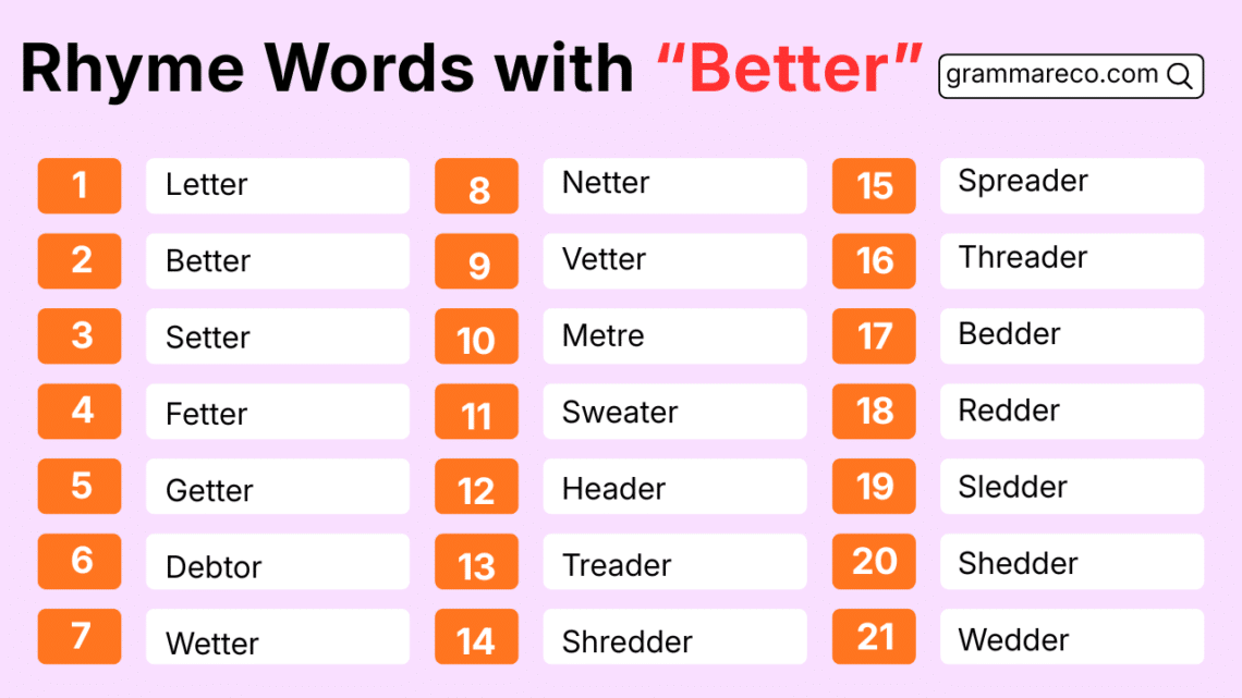 445 Better Words that Rhyme with Better for Kids, Poems & Songs ...